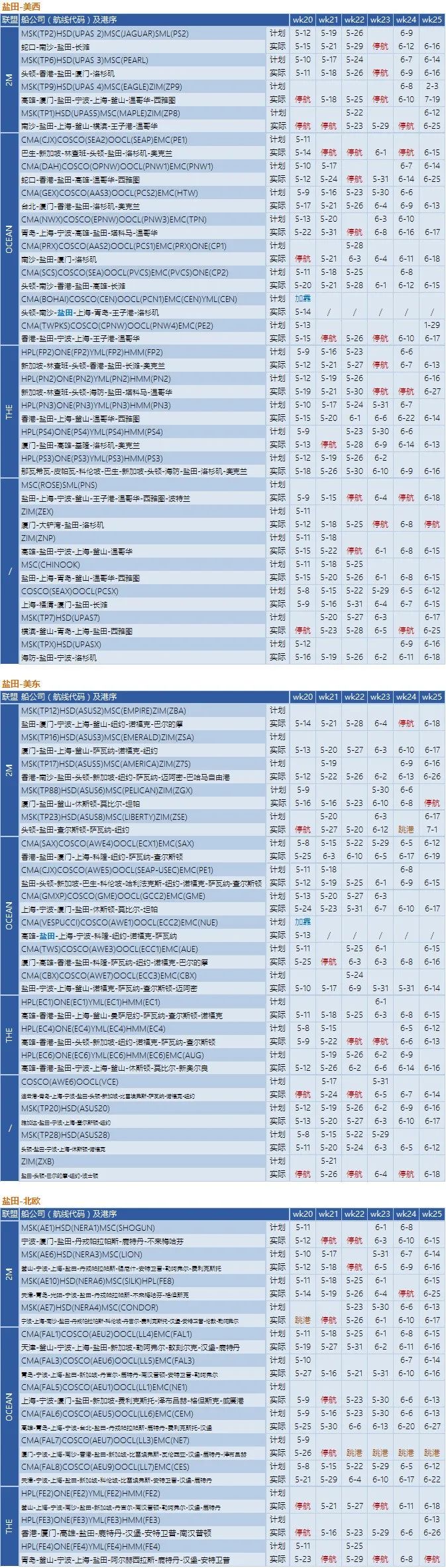 船公司執行空白航線計劃