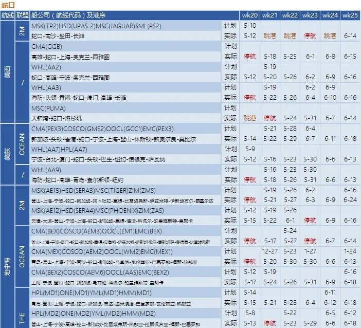 船公司執行空白航線計劃