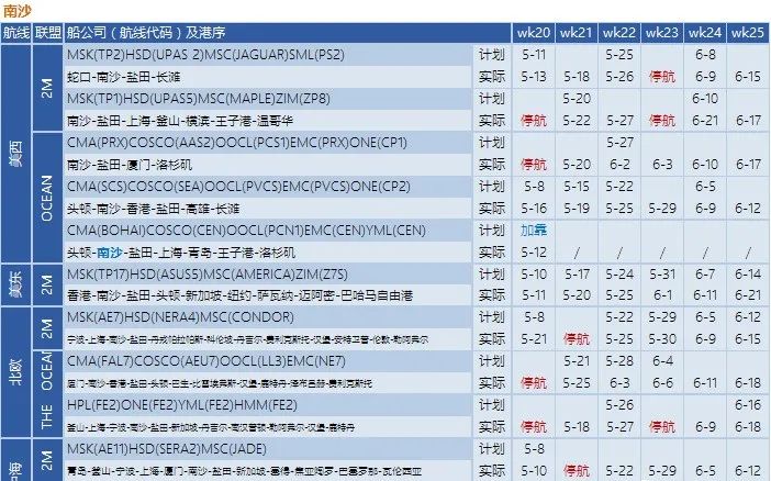 船公司執行空白航線計劃