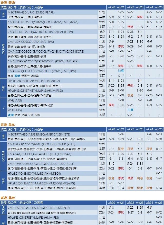 船公司執行空白航線計劃