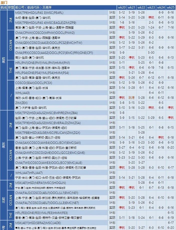 船公司執行空白航線計劃