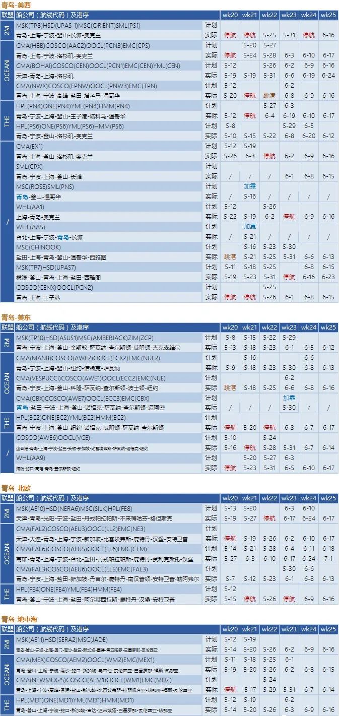 船公司執行空白航線計劃