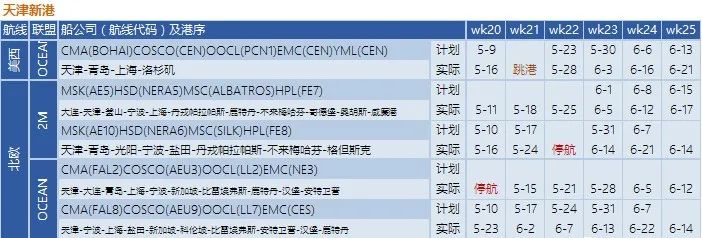 船公司執行空白航線計劃