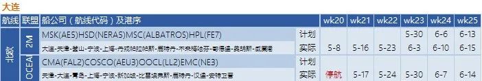 船公司執行空白航線計劃