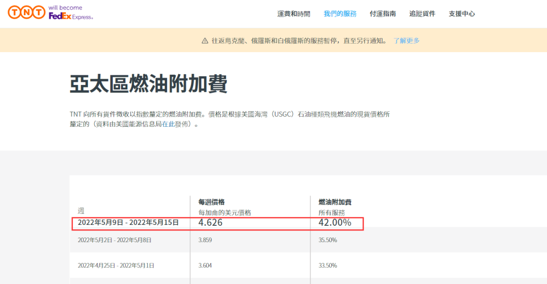 再創新高！這四個物流巨頭，又大幅上調燃油附加費！