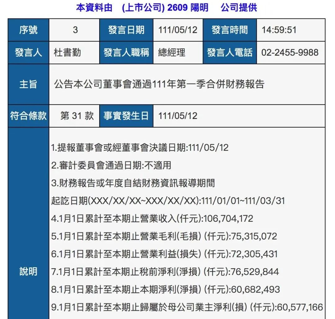 再創歷史新高！陽明海運一季度凈