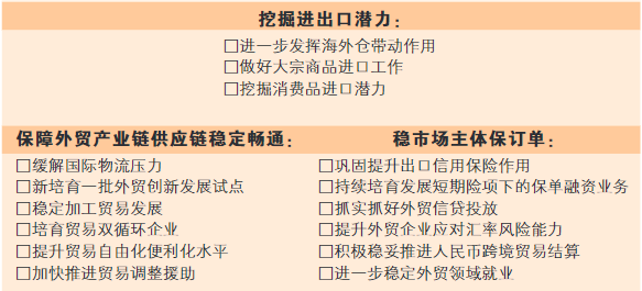 近期穩外貿政策密集出臺，企業可