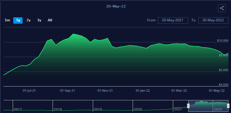 貨代聲討！投訴！串通費率是不是