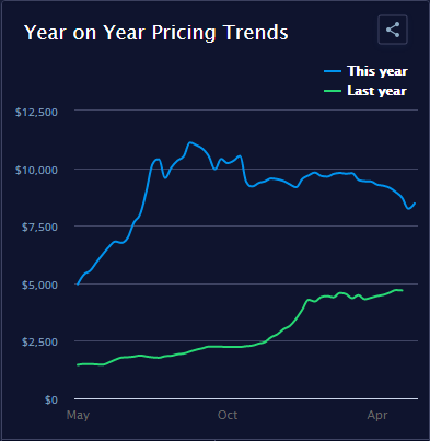 貨代聲討！投訴！串通費率是不是真的？