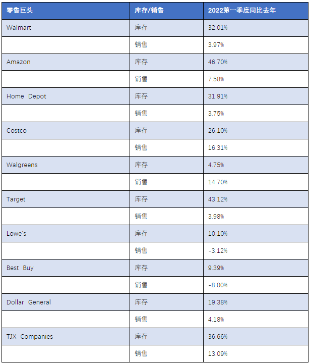 美國進口需求正在斷崖式下降！原因幾何？