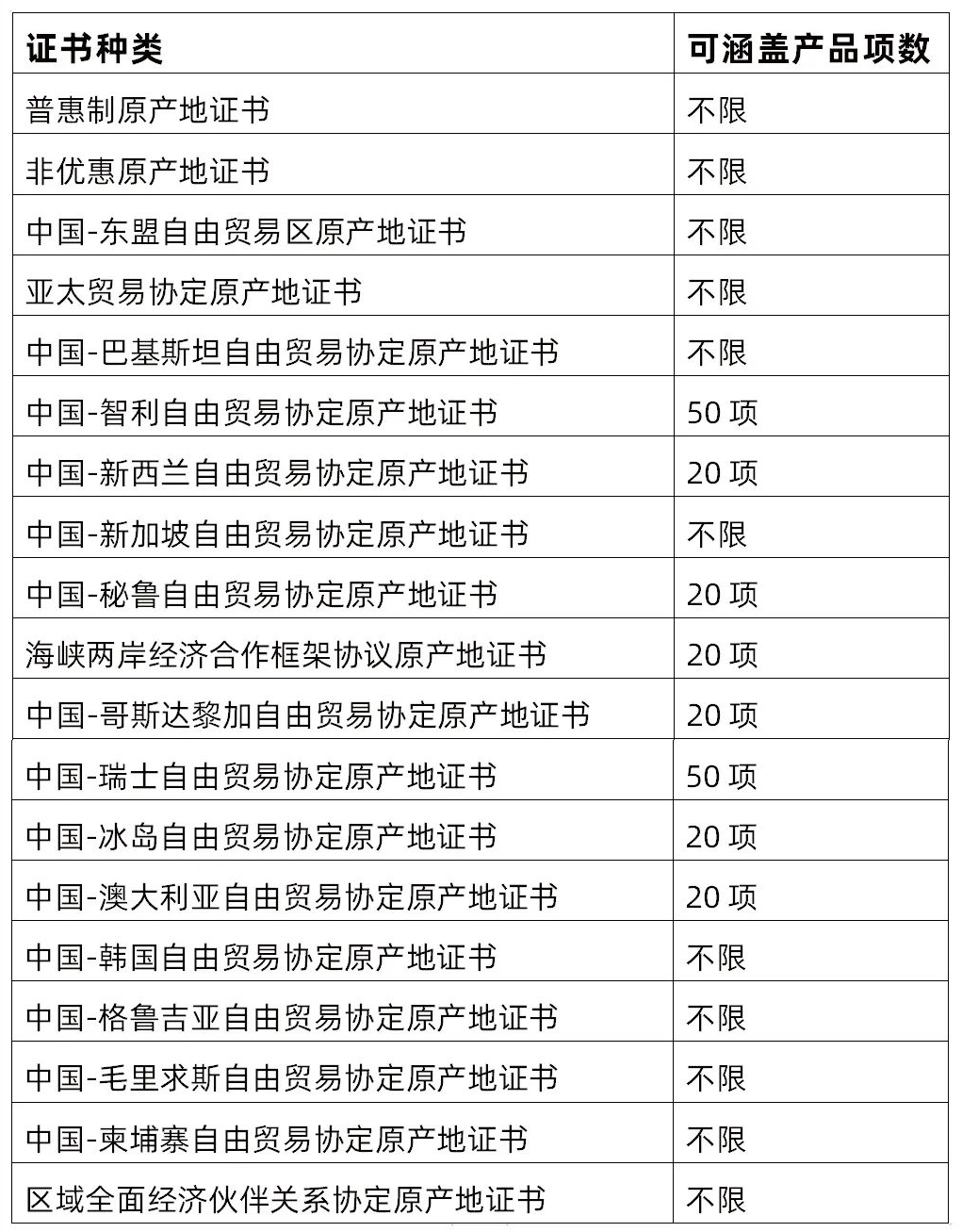 重大利好！中韓自貿協定原產地證