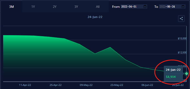 需求降低貨量暴減？下半年運價將