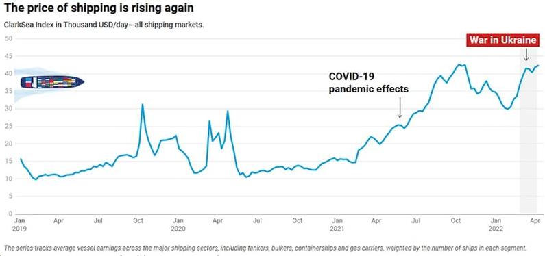 戰(zhàn)爭與海上貿易：區(qū)域物流中斷、