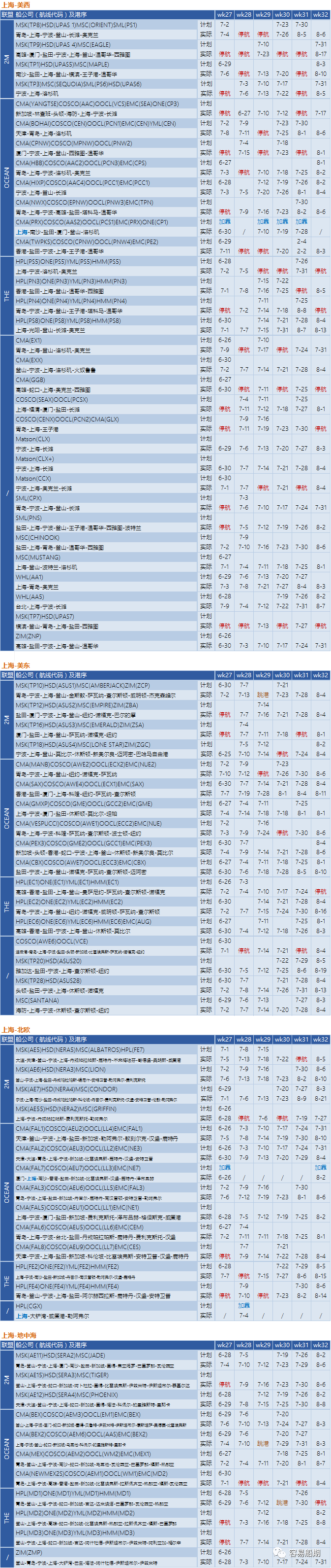 緩解需求下降，船公司激進停航！