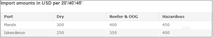 注意！船公司通知收取/更新這些附加費