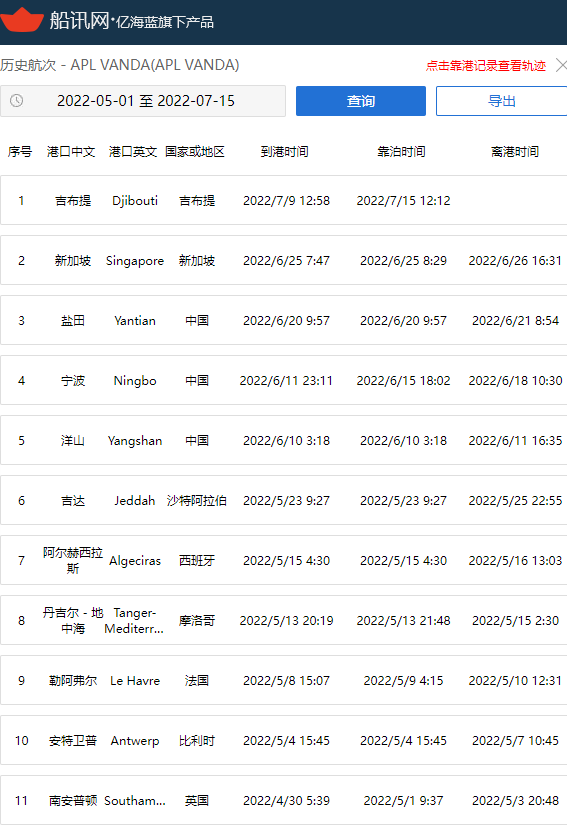 55個貨柜落水！一集裝箱船遭遇惡劣天氣，曾掛靠上海、寧波、鹽田！