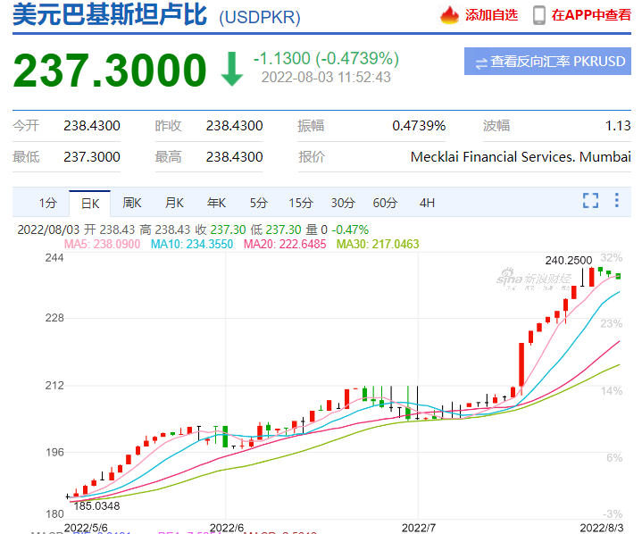 全球違約風(fēng)險最高的十多個國家，小心錢、貨兩空