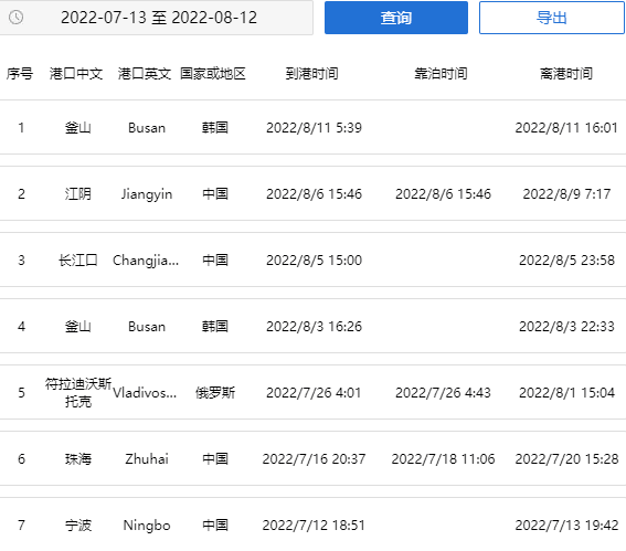 事故多發！發生2起貨船碰撞事件，中國貨物運輸或延期