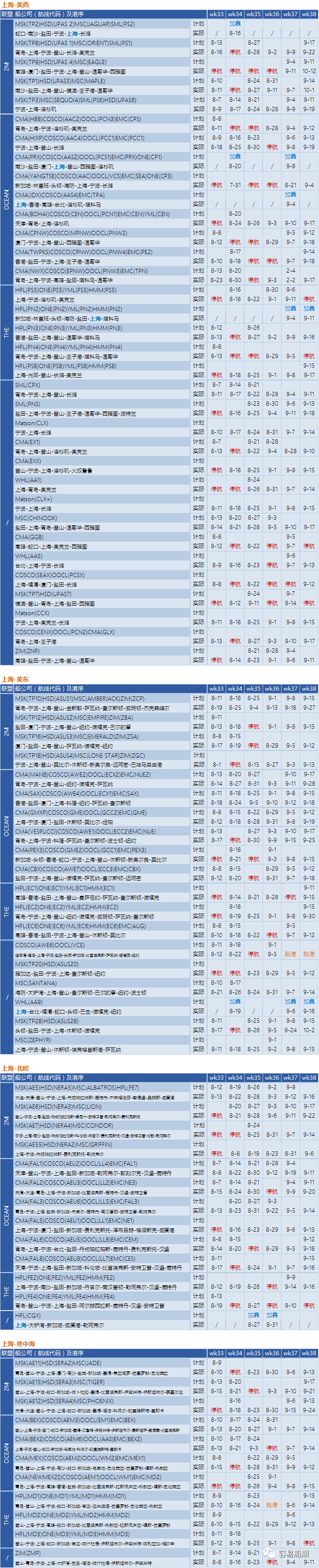 運(yùn)價(jià)繼續(xù)下降，近百航次被取消！港口8天罷工預(yù)警，船公司調(diào)整船期