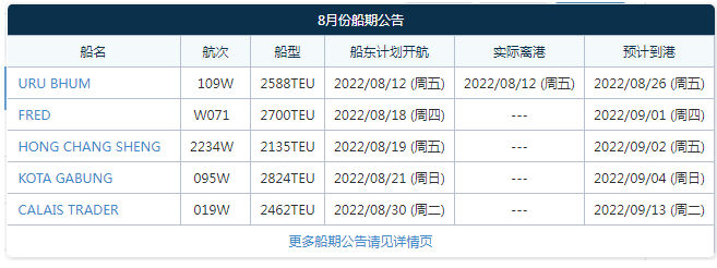 阿聯酋航運將加入這條中聯航運、PIL、IAL、RCL共艙的印度直航