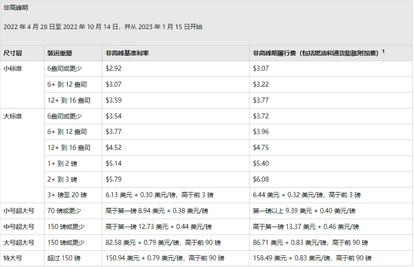 亞馬遜FBA具體的配送費變更情況