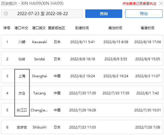 中國貨船與日本化學品船相撞！貨船曾掛靠上海、太倉等港口！