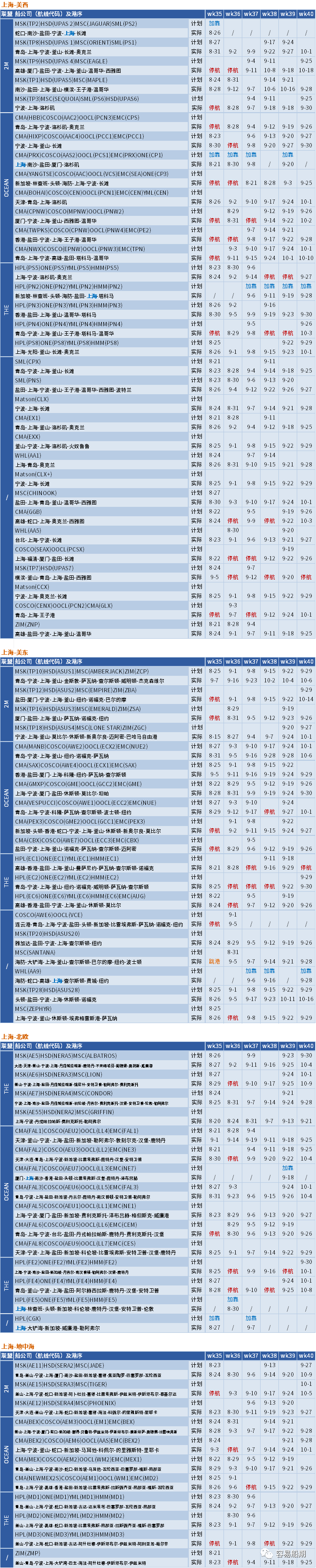 運(yùn)價(jià)周跌8%！創(chuàng)疫情以來最大跌幅！需求不振，船司開始?xì)r(jià)搶貨