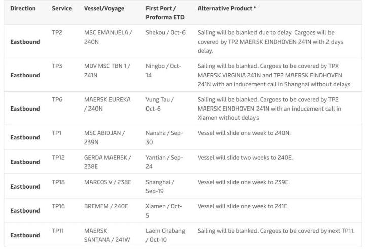 馬士基取消、調(diào)整8個(gè)跨太線航次，