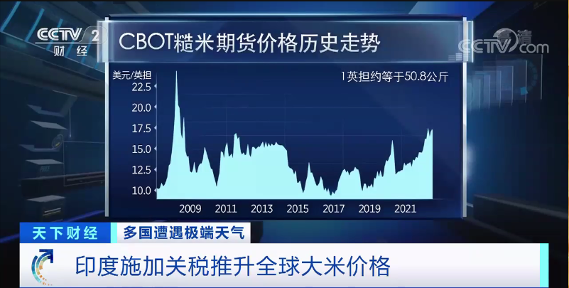 印度宣布對部分大米出口征收20%關