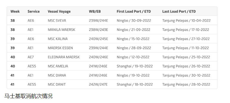 注意！2M聯盟取消中國到歐洲多個航次