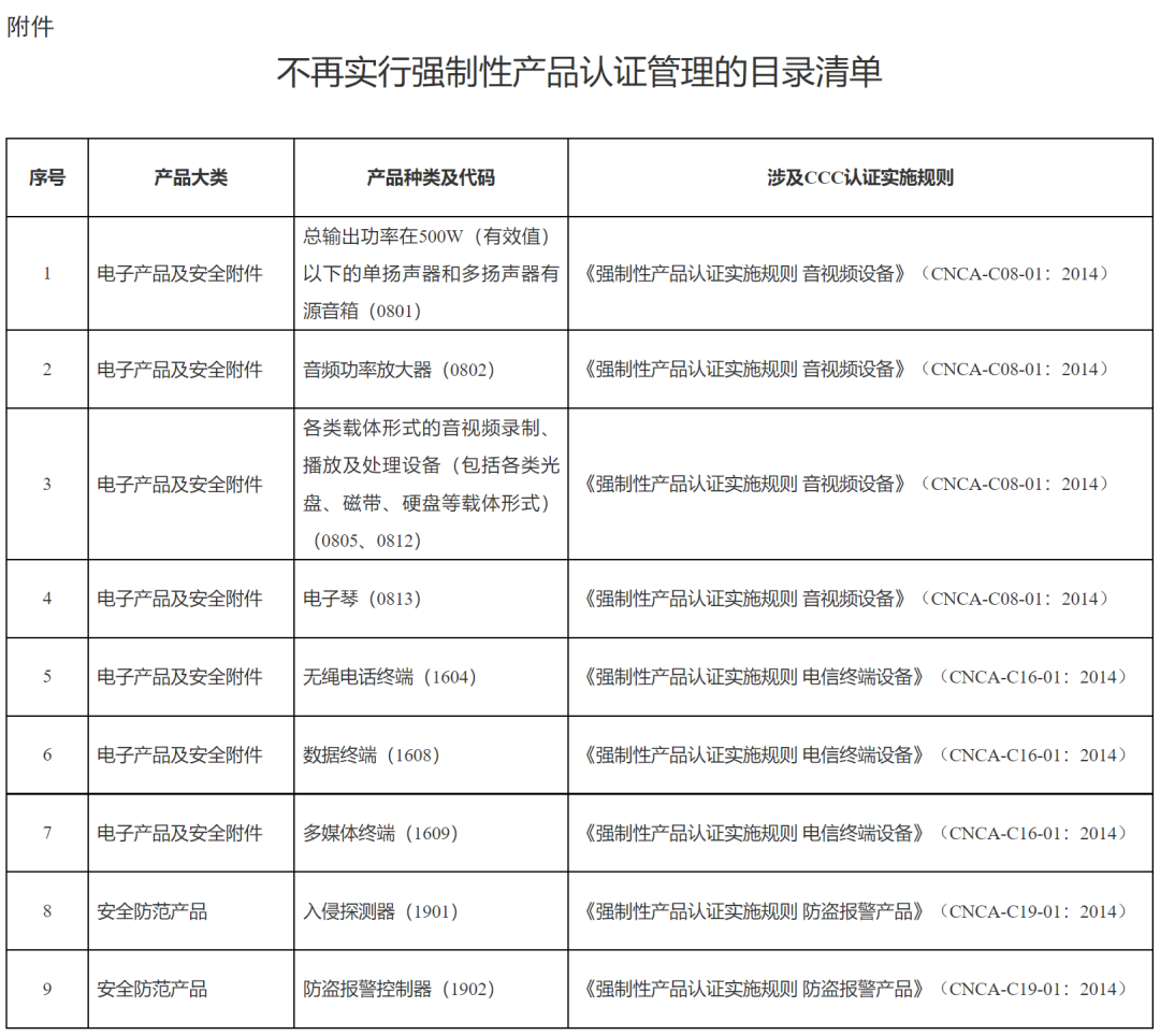 市場監管總局取消部分產品3C認證（