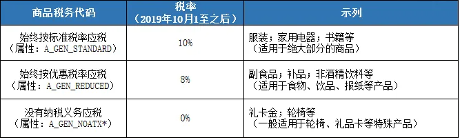 亞馬遜FBA日本稅率需要自己設置？