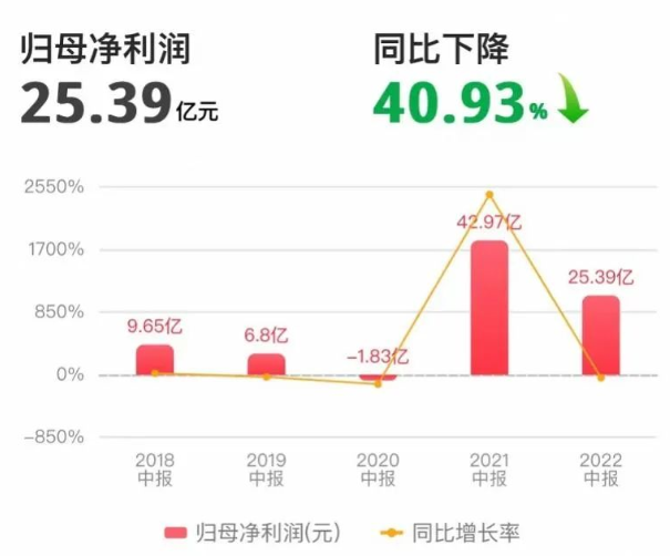 賠償6個(gè)億！收購(gòu)馬士基工業(yè)失敗，