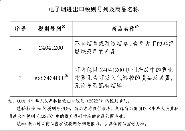 重要提醒：進口或生產電子煙將征