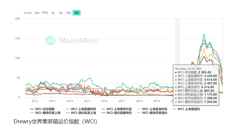 行業情況不妙，各方面的不妙