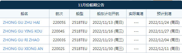 中谷海運(yùn)11月新增一條東南亞直航！可直達(dá)巴生西、雅加達(dá)、泗水港等