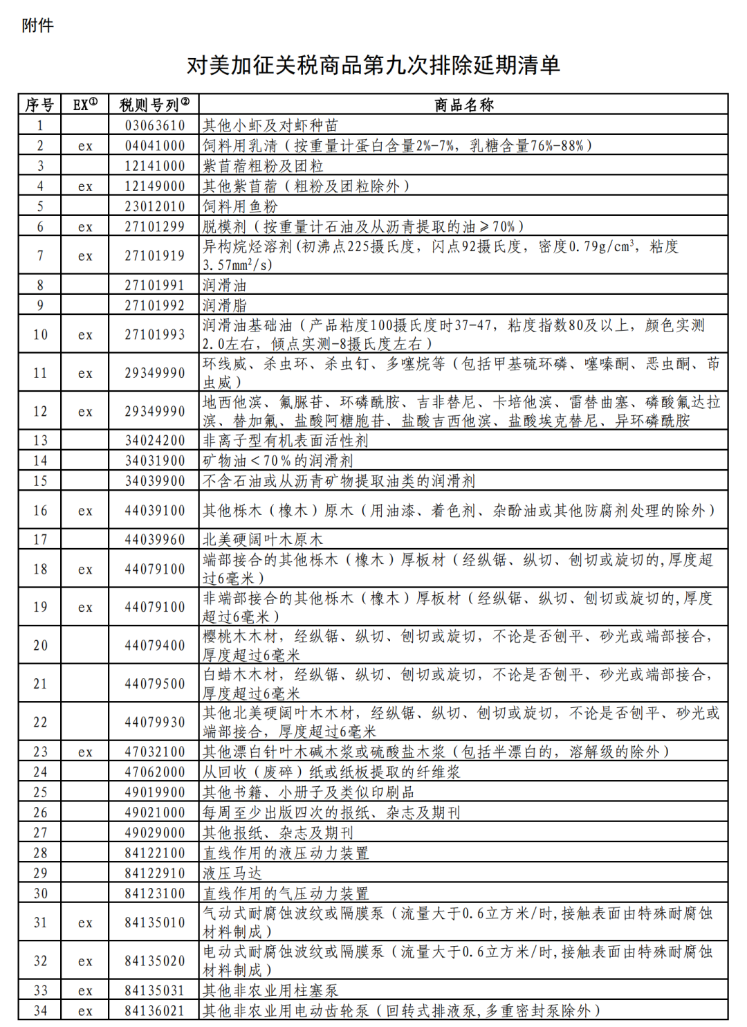 國務院關稅稅則委員會發布對美加征關稅商品第九次排除延期清單