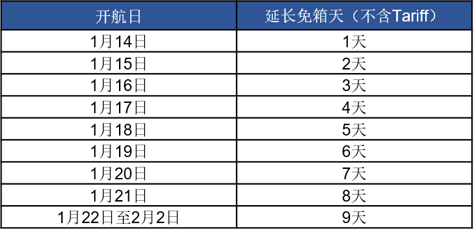 多家船公司發布春節期間免費用箱通知