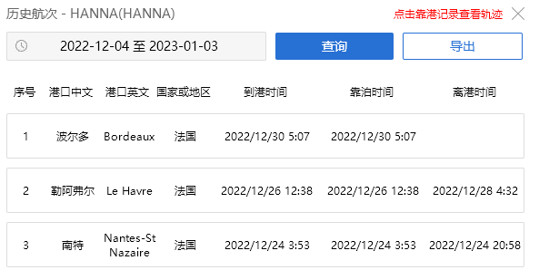 突發(fā)！一集裝箱船9個(gè)集裝箱落水，貨物遭當(dāng)?shù)厝撕鍝? src="/uploads/allimg/230104/1-230104111316394.png"  /><span style="font-size:16px;"> </span>
</p>
<p class="MsoNormal">
	<span style="font-family:宋體;font-size:16px;">集裝箱船</span><span style="font-family:Calibri;font-size:16px;">“ASTRID L”</span><span style="font-family:宋體;font-size:16px;">，</span><span style="font-family:Calibri;font-size:16px;">IMO 9306835</span><span style="font-family:宋體;font-size:16px;">，載重噸</span><span style="font-family:Calibri;font-size:16px;">13760</span><span style="font-family:宋體;font-size:16px;">，運(yùn)力為</span><span style="font-family:Calibri;font-size:16px;">1118 TEU</span><span style="font-family:宋體;font-size:16px;">，于</span><span style="font-family:Calibri;font-size:16px;">2006</span><span style="font-family:宋體;font-size:16px;">年建造，懸掛安提瓜船旗。</span><span style="font-family:Calibri;font-size:16px;">▎</span><span style="font-family:宋體;font-size:16px;">一艘支線集裝箱船</span><span style="font-family:Calibri;font-size:16px;">“HANNA”</span><span style="font-family:宋體;font-size:16px;">三個(gè)集裝箱落水</span><o:p></o:p>
</p>
<p class="MsoNormal">
	<span style="font-family:宋體;font-size:16px;"><br />
</span>
</p>
<p class="MsoNormal">
	<span style="font-family:Calibri;font-size:16px;">12</span><span style="font-family:宋體;font-size:16px;">月</span><span style="font-family:Calibri;font-size:16px;">29</span><span style="font-family:宋體;font-size:16px;">日，集裝箱船“</span><span style="font-family:Calibri;font-size:16px;">HANNA</span><span style="font-family:宋體;font-size:16px;">”在從勒阿弗爾前往波爾多的途中，在英吉利海峽西南部</span><span style="font-family:Calibri;font-size:16px;">Ushant</span><span style="font-family:宋體;font-size:16px;">島以西</span><span style="font-family:Calibri;font-size:16px;">23</span><span style="font-family:宋體;font-size:16px;">海里處丟失了</span><span style="font-family:Calibri;font-size:16px;">3</span><span style="font-family:宋體;font-size:16px;">個(gè)</span><span style="font-family:Calibri;font-size:16px;">40</span><span style="font-family:宋體;font-size:16px;">英尺集裝箱。</span><o:p></o:p>
</p>
<p class="MsoNormal">
	<span style="font-family:宋體;font-size:16px;"><br />
</span>
</p>
<p class="MsoNormal">
	<span style="font-family:宋體;font-size:16px;">在集裝箱落水后，該船繼續(xù)航行，并于</span><span style="font-family:Calibri;font-size:16px;">12</span><span style="font-family:宋體;font-size:16px;">月</span><span style="font-family:Calibri;font-size:16px;">30</span><span style="font-family:宋體;font-size:16px;">日抵達(dá)波爾多。據(jù)報(bào)道，集裝箱中沒(méi)有危險(xiǎn)品，有兩個(gè)集裝箱被發(fā)現(xiàn)漂浮在海上。</span><o:p></o:p>
</p>
<p class="MsoNormal">
	<span style="font-family:宋體;font-size:16px;"><br />
</span>
</p>
<p class="MsoNormal">
	<span style="font-size:16px;">據(jù)船訊網(wǎng)信息，該船仍靠泊在波爾多港，為一艘服務(wù)于法國(guó)波爾多、勒阿弗爾和南特港之間的支線船。</span><o:p></o:p>
</p>
<p class="MsoNormal">
	<img alt=