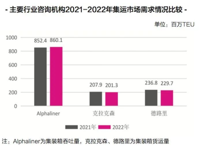 新的一年，國際集運市場的最大挑