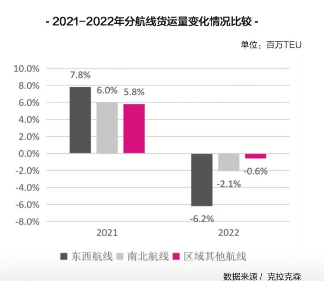 新的一年，國際集運市場的最大挑戰即將來臨