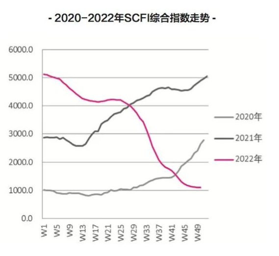 新的一年，國際集運市場的最大挑戰即將來臨