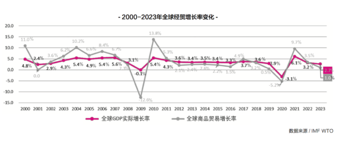 新的一年，國際集運市場的最大挑戰即將來臨