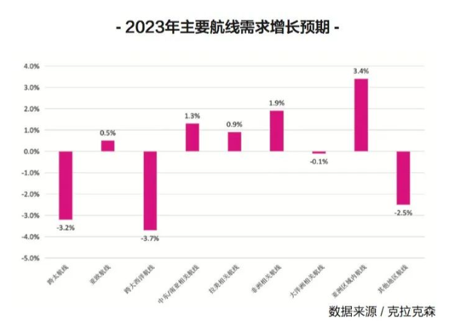 新的一年，國際集運市場的最大挑戰即將來臨