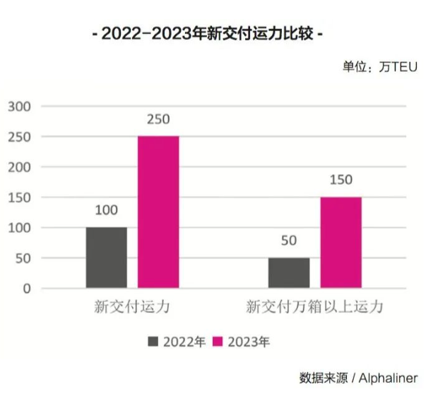 新的一年，國際集運市場的最大挑戰即將來臨