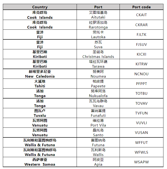 所有含鋰電池貨物，進出口這些地區，必須申報為危險貨物