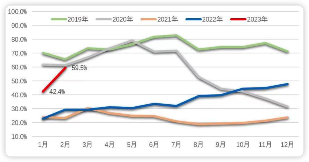 班輪公司準班率大幅度提升