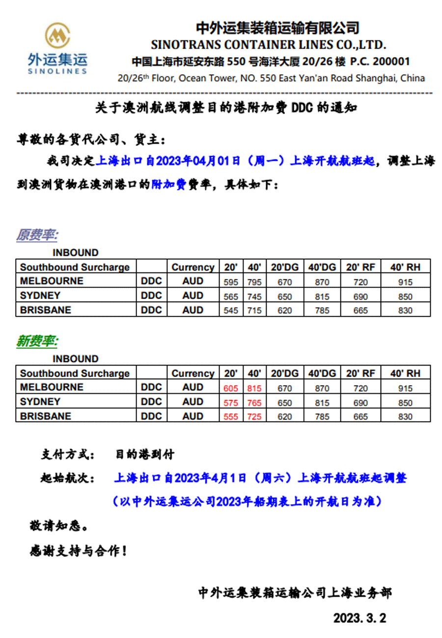 多家船公司發布了部分4月費用征收調整通知