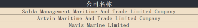 美國加碼制裁，涉及俄羅斯三家航運公司及19艘船舶