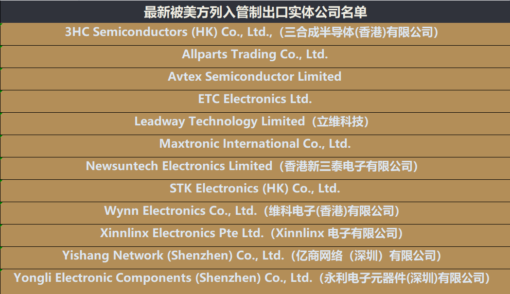 美國再度“拉黑”12家中國實體企業